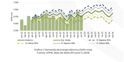 La Verdadera Razón Del Riesgo De Racionamiento De Energía En La Región Caribe Esto Dijo Xm