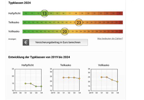 Typenklassen Einstufungen Allgemeines Zum Cupra Formentor Cupra