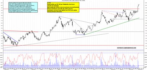 Grafico Azioni Stellantis Ora La Borsa Dei Piccoli
