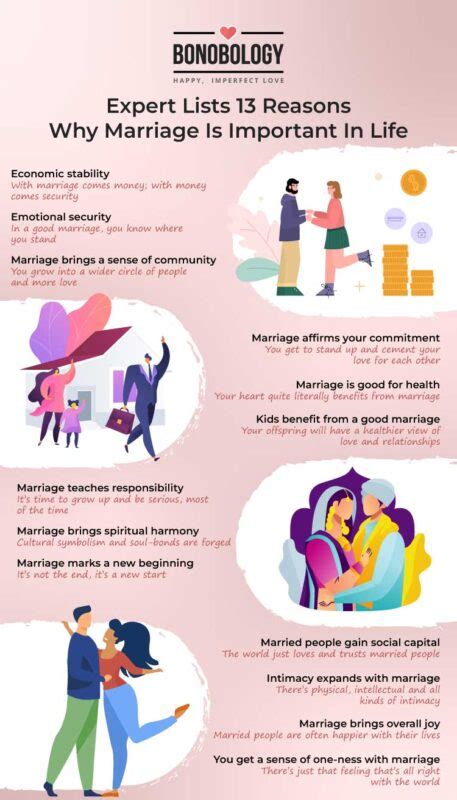 Knowledgeable Lists 13 Causes Why Marriage Is Vital In Life