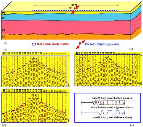 Generation And Recording Process Of Polarized Sh Waves A Seismic