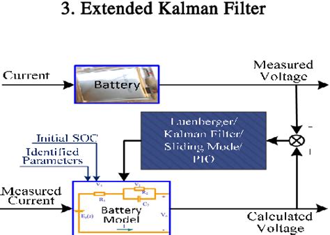 Principle Of Soc Estimation Method Using Kalman Filter Based On Local