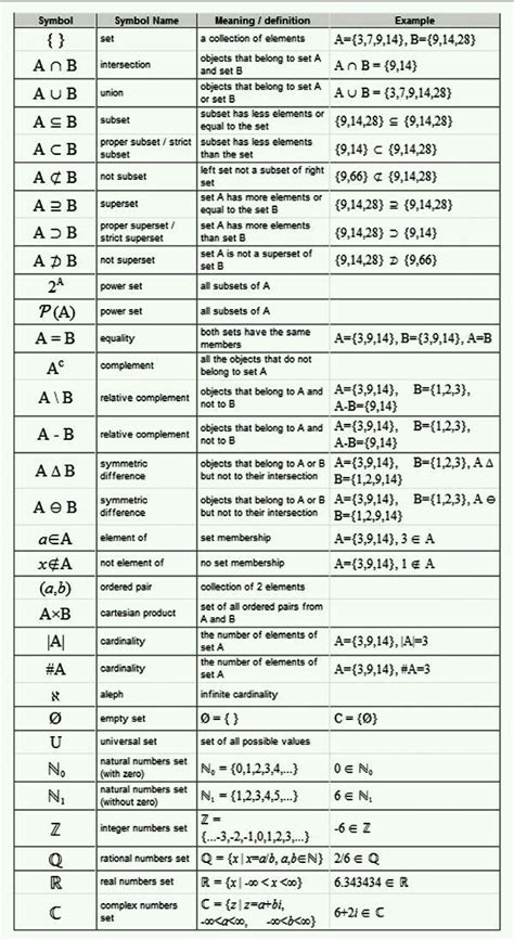 Discrete Mathematics Cheat Sheet Pdf