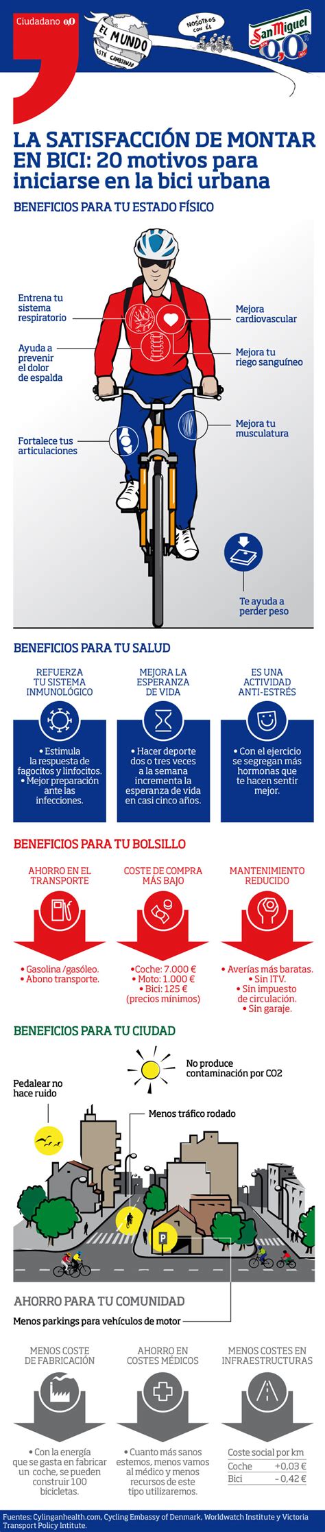 Infografía La Satisfacción De Montar En Bici 20 Motivos Para