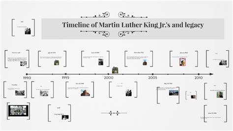 Timeline of Martin Luther King Jr.'s and legacy by Stanley Talley on Prezi