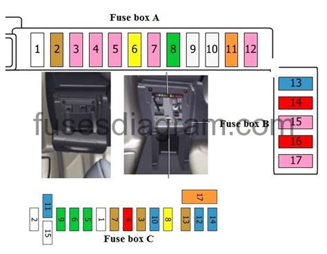 Fuse Box Diagram Citroen C5 2008 2017