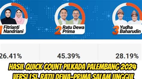 Hasil Quick Count Pilkada Palembang 2024 Versi LSI Ratu Dewa Prima