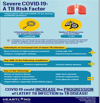 Severe COVID 19 A TB Risk Factor National Prevention Information