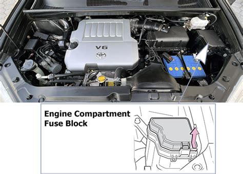 Fuse Box Diagrams Toyota Highlander Kluger Xu40 2011 2013