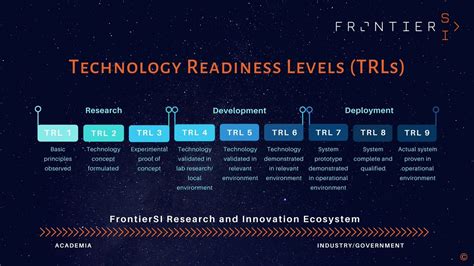 Technology Readiness Levels Frontiersi