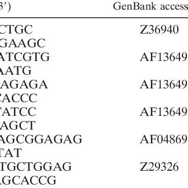 Primer Sequences Used In The Multiplex PCR Assay And The Expected Sizes