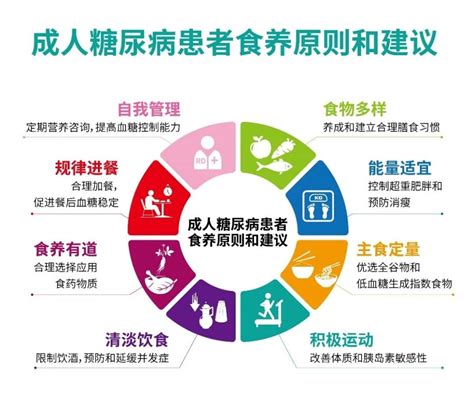 成人糖尿病患者食养指南2023年温州市全民营养周科普系列推送（三）澎湃号·政务澎湃新闻 The Paper