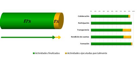 Compromisos Del Iii Plan De Gobierno Abierto Iii Plan De Gobierno