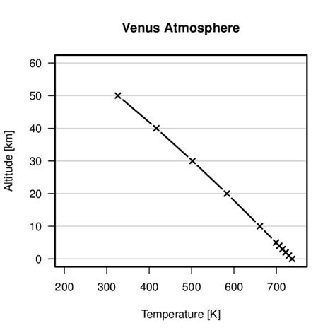 (PDF) The Lapse Rate Atmospheric Model