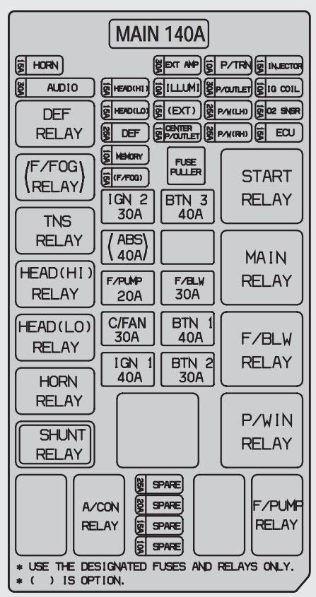 Diagram Wiring Diagram For Kia Sorento Mydiagramonline