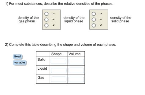 Solved For Most Substances Describe The Relative Chegg