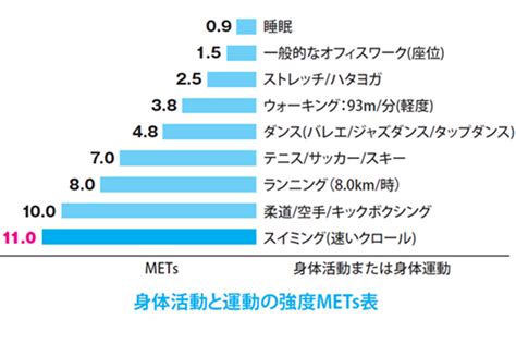 水泳はダイエットを成功させる近道！ 効率的なトレーニングの秘訣とは（yolo）