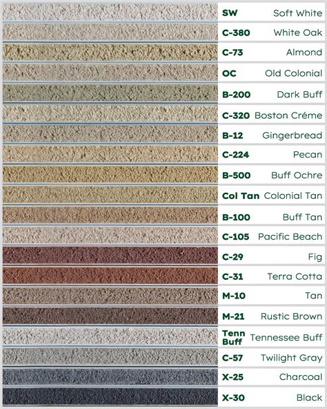 Spec Mix Type N Mortar Color Chart Huge Discounts | www.oceanproperty.co.th