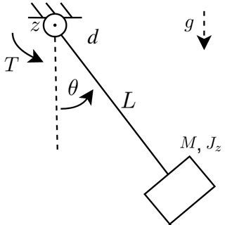 Nonlinear system dynamics. | Download Scientific Diagram