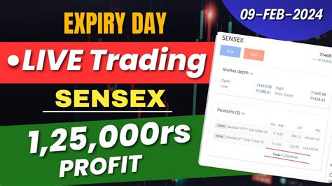 09 Feb LIVE Trading Live Intraday Trading Today Expiry Sensex