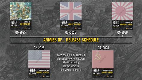 Bolt Action 3rd Edition Roadmap Showcased By Warlord Games Ontabletop