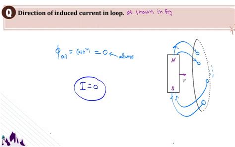 Direction of induced current in loop. as shown in firϕcol =costn=0