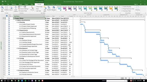 Quản lý dự án bằng Microsoft Project