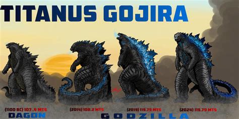 Titanus Gojira Godzilla Know Your Meme