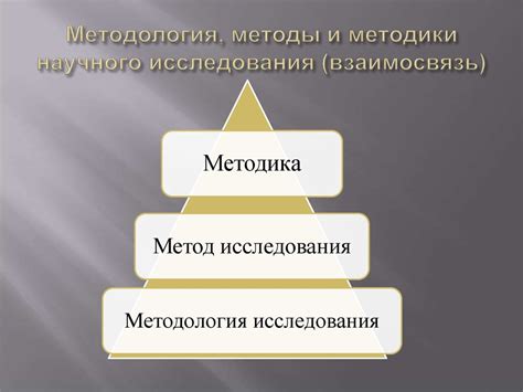 Методология и методы научного исследования - презентация онлайн