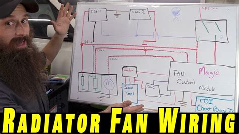 Understanding How To Wire Electric Cooling Fans Youtube