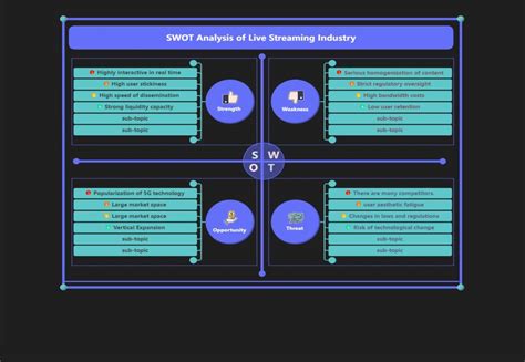 Free Ai Powered Swot Analysis Generator