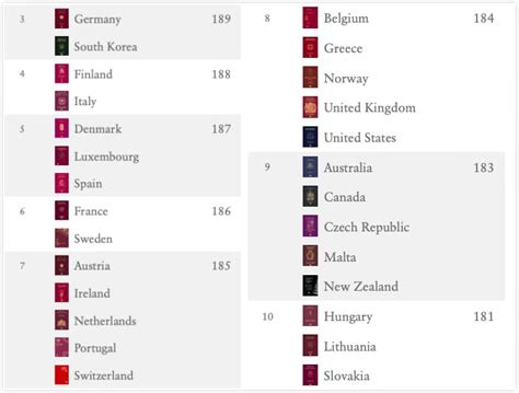 全球护照“含金量”指数排行榜出炉，中国护照排名多少？护照亨氏含金量新浪新闻