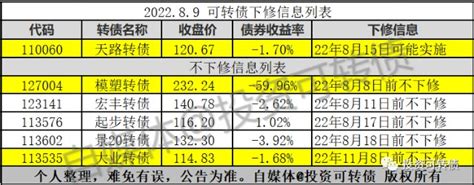 什么情况？妖债也不愿意下修财富号东方财富网