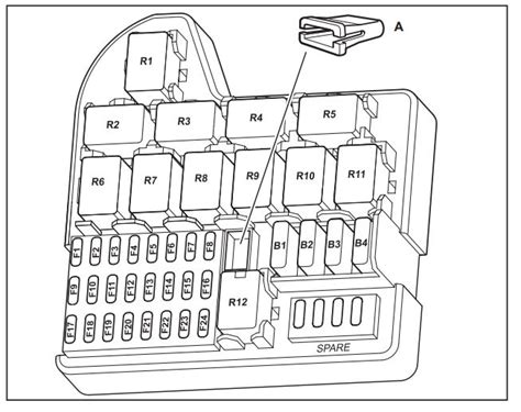 holden commodore fuse box diagram startmycar