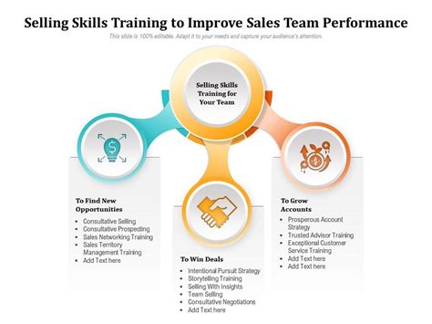 Selling Skills Training