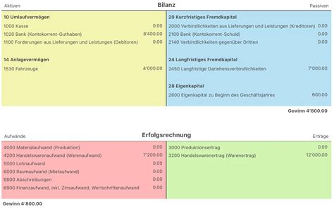 RW 01 System Der Doppelten Buchhaltung Ausgabe Lehrperson