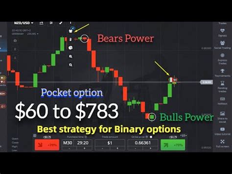 Most Profitable Binary Strategy Min Trading Method Pocket Option