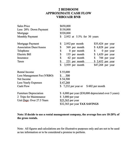Gulf Coast Condo Ownership Costs | Cash Flow Statement