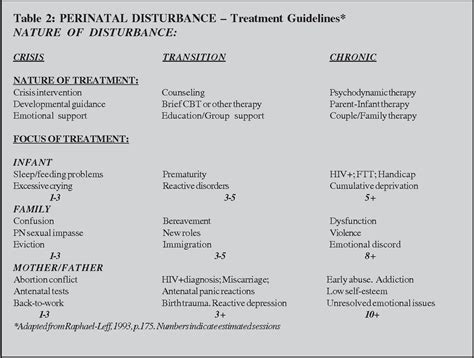 Brazelton Neonatal Behavioral Assessment Scale