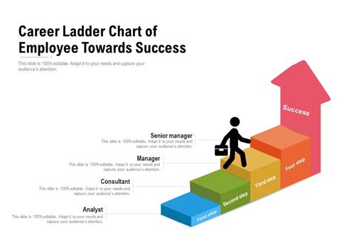 Career Ladder Chart Of Employee Towards Success Presentation Graphics