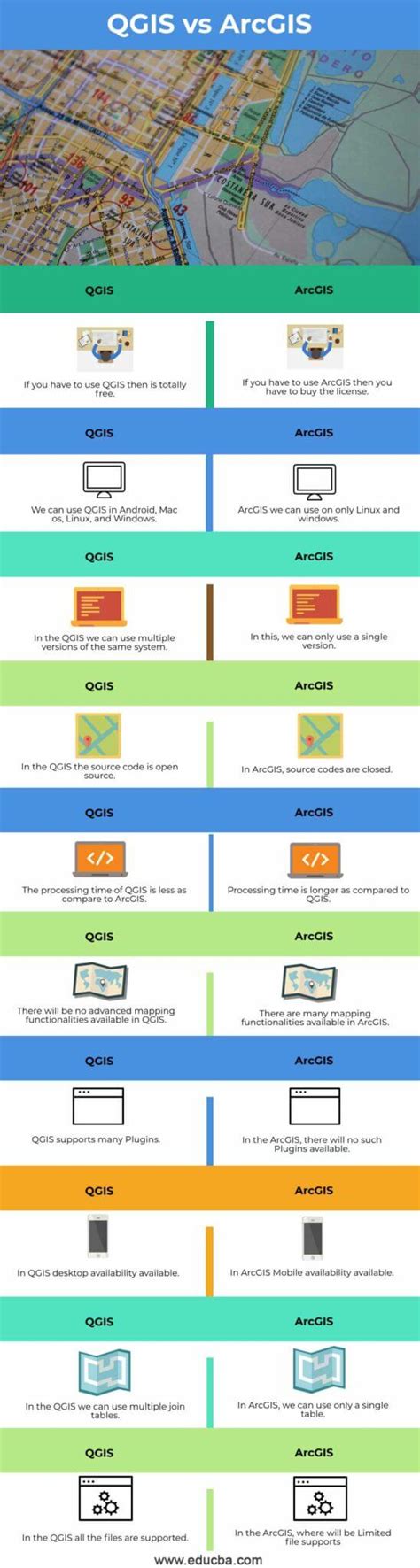 Qgis Vs Arcgis Learn The Key Differences Between Qgis Vs Arcgis