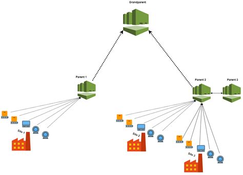 Iot Device Monitoring With Netdata Netdata