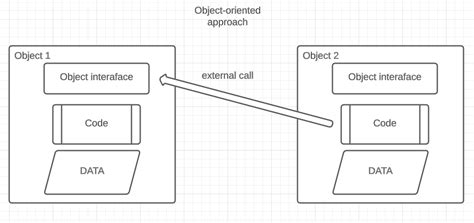 Comprehensive Linq Cheat Sheet A Complete Guide To Choosing Linq By