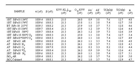 Auger Gear Image: Auger Electron Energy Table