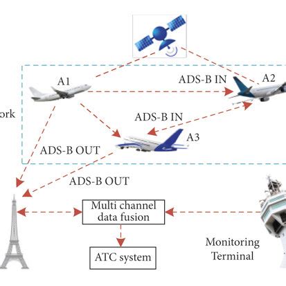 GDOP/PDOP of all BDS/GPS visible satellites. | Download Scientific Diagram