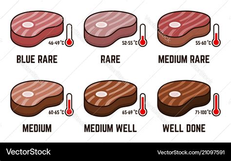 Steak doneness with temperature value scheme Vector Image