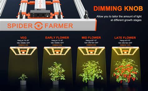 Spider Farmer® G3000 Cost-effective Full Spectrum LED Grow Light with Dimmer Knob - Spider Farmer CA