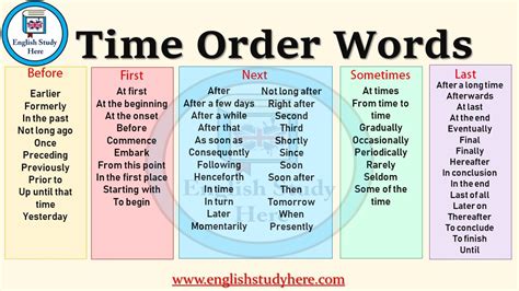 Time Order Words English Study Here