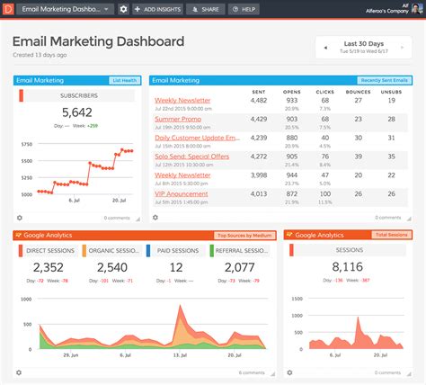 10 Marketing Dashboard Examples And What They Track