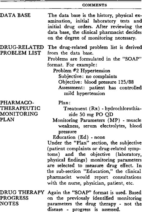 50 Unveiled Facts: History of Physical Therapy Evolution - 2024